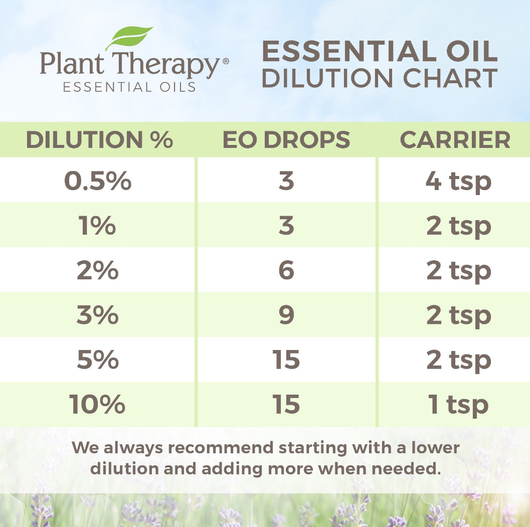Avocado Oil by Plant Therapy 2oz