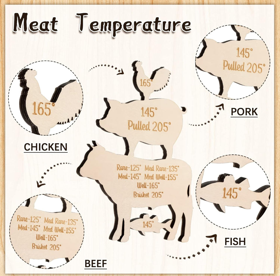 Meat Temperature Magnet