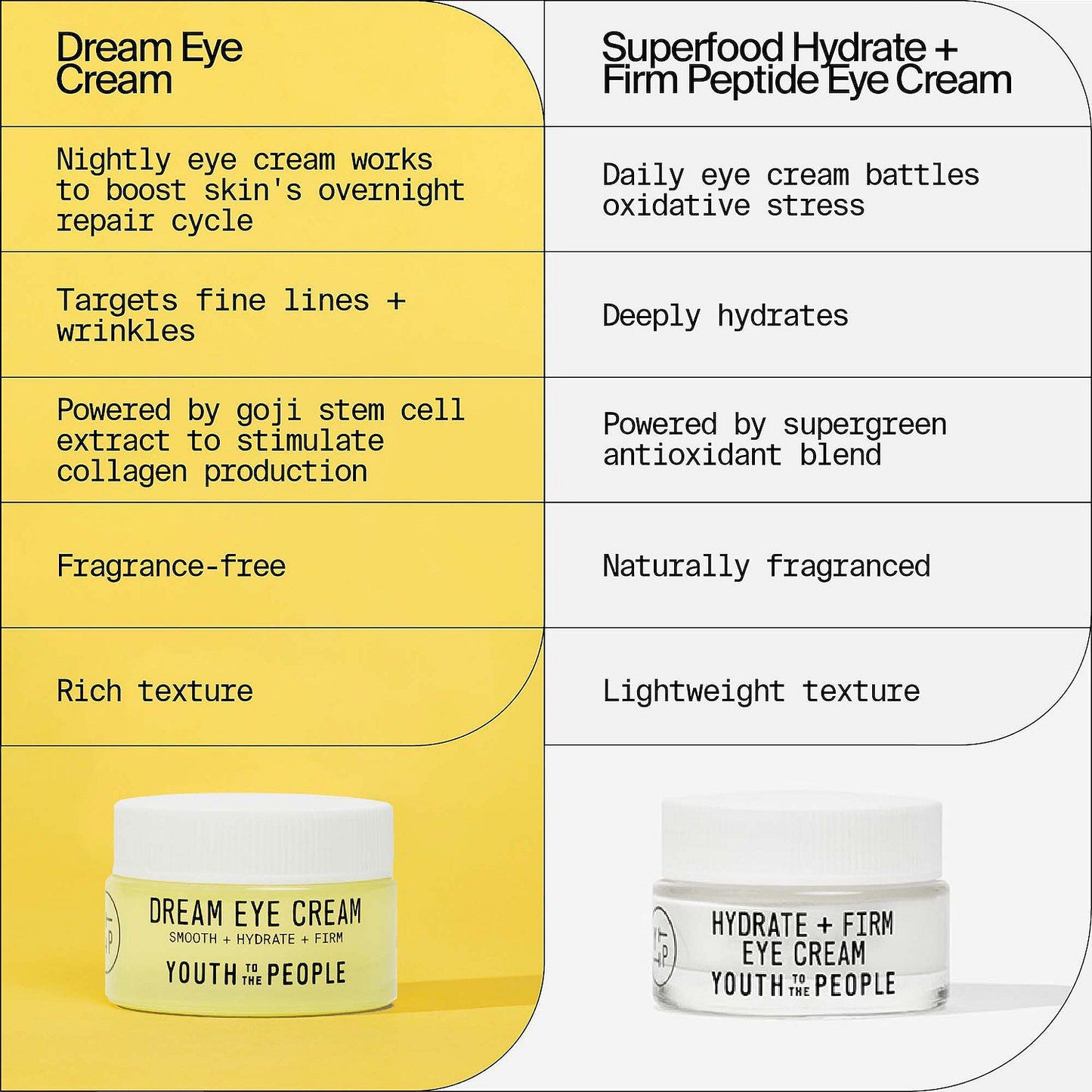 Dream Eye Cream - Youth to the People 5ml