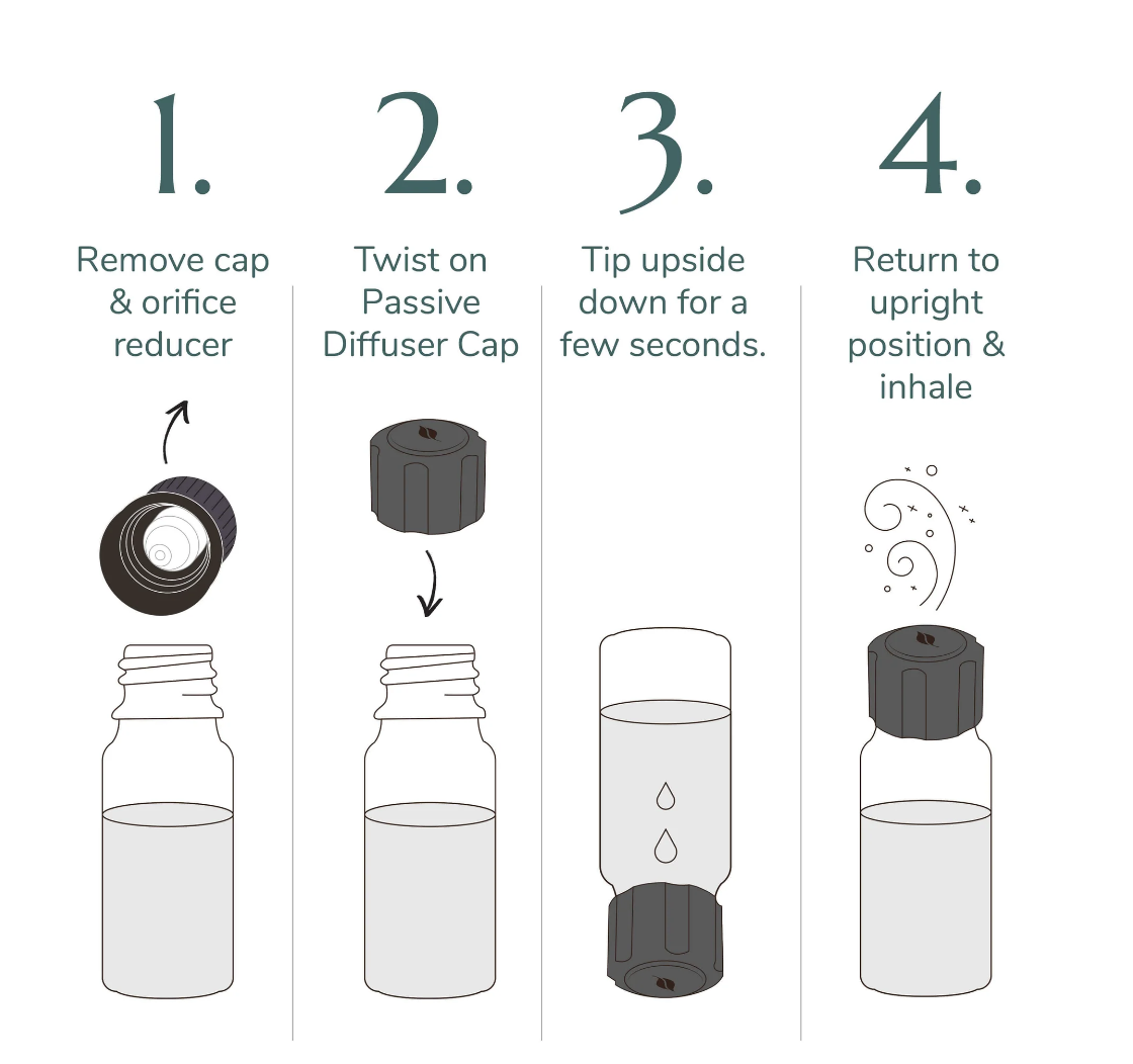 Perma Cap Diffusers Passive Diffuser Cap 3-Pack – KEPS, LLC